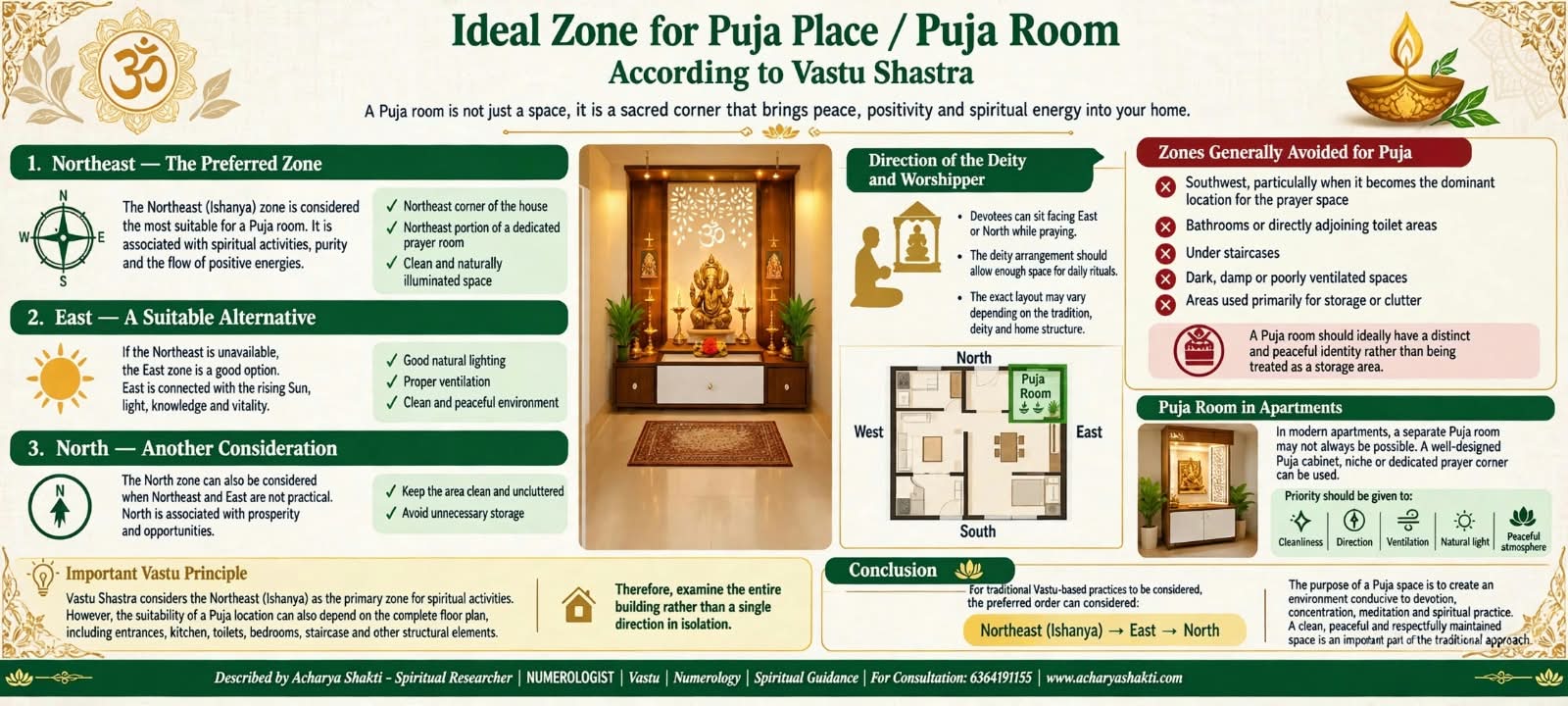Puja room/ puja place as per vastu shastra
